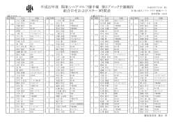 平成22年度 関東シニアゴルフ選手権 第3ブロック予選  - 関東ゴルフ連盟