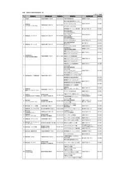 調査協力事前同意者一覧（平成25年4月1日現在） [102KB pdf  - 千歳市