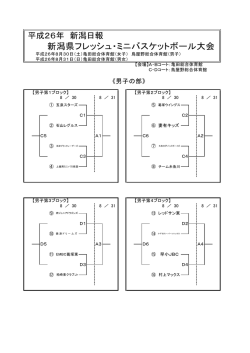 ミニフレッシュ大会組み合わせ - 新潟県バスケットボール協会