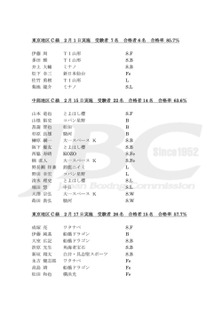 東京地区 C 級 2 月 1 日実施 受験者 7 名 合格者 6 名 合格率 85.7