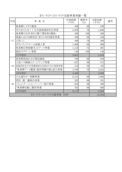 まちづくり・ひとづくり支援事業実績一覧 - 奥多摩町