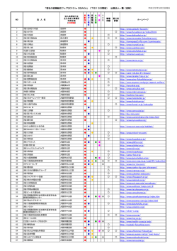 http://www.satsuki-kai.com/ http://www.furuedai.or.jp/index2.html http