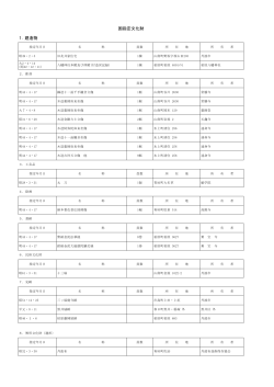 国指定・選択・登録文化財一覧（PDF） - 丹波市教育委員会