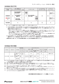 本体商品の取付可否
