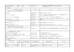 学位 医学博士 - 北里大学