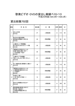 貸出総数702回 啓発ビデオ・DVDの貸出し実績ベスト10