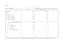 別記様式1 契 約 一 覧 表 総 括 表 （部局名：広島国税局 ） （審議対象