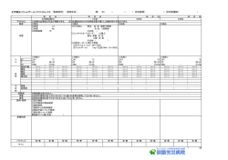 化学療法（ジェムザール）クリニカルパス （医療者用） 患者氏名（