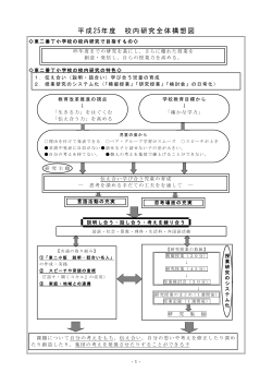 Taro-H25 研究の全体構想図-.jtd