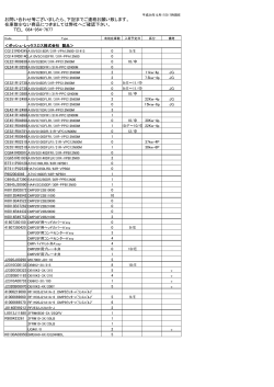 お問い合わせ等ございましたら、下記までご連絡お願い致します。 在庫