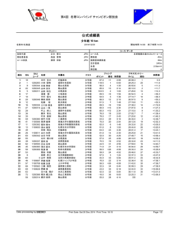 公式成績表 - 名寄地方スキー連盟