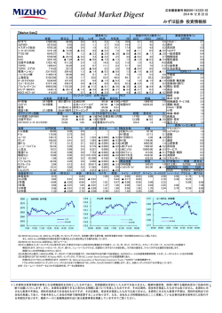 Global Market Digest - みずほ証券