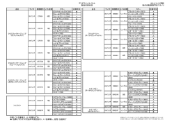 ブリヂストンサイクル 製品在庫状況 2014/12/21更新 街の自転車専門店