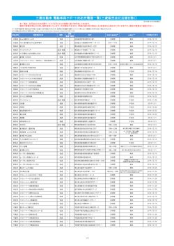 三菱自動車 電動車両サポート対応充電器一覧（三菱販売会社店舗を除く）