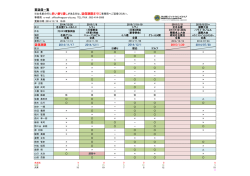 要返信一覧