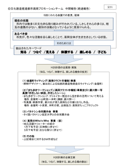 PDF：199KB - 高岡市
