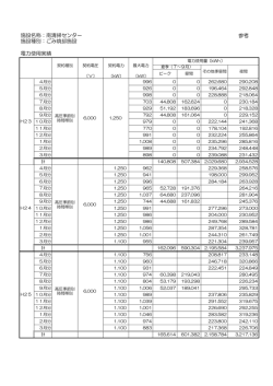 （参考）過去の使用実績等（電力調達入札）（PDFファイル - 宇都宮市