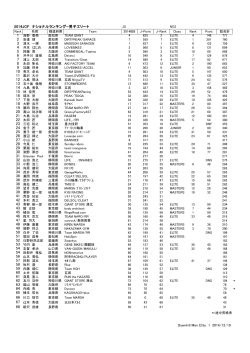 Downhill Men Elite 1 2014/12/19 2014JCF ナショナルランキング&minus;男子