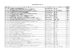 第48回教育研究論文入賞者一覧(ファイル名:26meibo.pdf サイズ