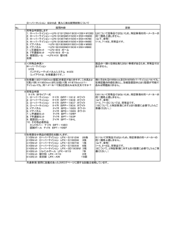 ローパーティション ほか8点 買入に係る質問回答について No. 1 2 3 4 5