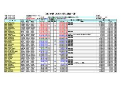 (株）宇徳 大井3・4号入港船一覧