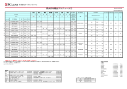 欧州向け輸出スケジュール①