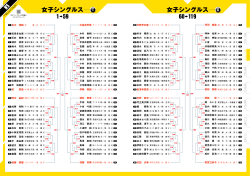 女子シングルス 女子シングルス - 日本卓球協会