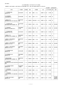 (第1号様式） 工事名 工事場所 種別 工事概要 契約 備考 （一）阿児磯部