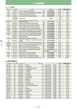 11.色素関連