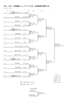 2012 RSK 全国選抜ジュニアテニス大会 北海道 - 北海道テニス協会