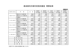 （国民審査）開票結果 25時45分確定（PDF形式 13KB） - 相模原市
