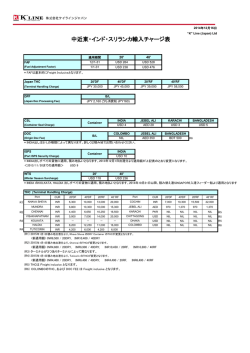 中近東・インド・スリランカ輸入チャージ表