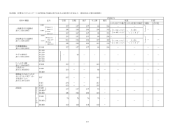 別表第3～第6