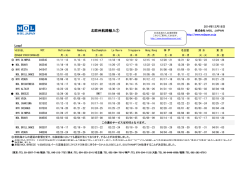 北欧州・地中海 - MOL JAPAN