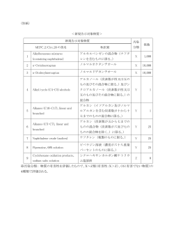 新規告示案対象物質一覧 [PDF 43 KB]