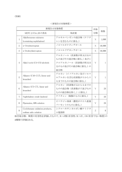 新規告示案対象物質一覧 [PDF 43 KB]