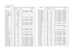 別表第1（その2）