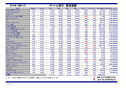 取扱いベトナム株終値情報 - 日本アジア証券