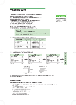 VOC対策について