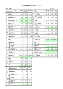 下水道事業の経営状況（法非適） （公共） - 佐倉市