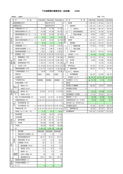 下水道事業の経営状況（法非適） （公共） - 佐倉市
