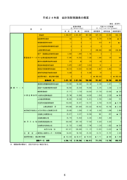24会計別一覧(PDFファイル) - 広島県