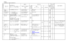 体験教室、体験・観光農園営業（PDF：138KB）