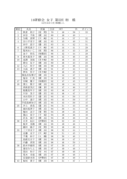 女子の部成績