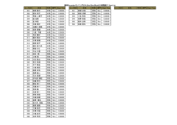 レースNO 氏名 性別 部門 Start Time レースNO 氏名 性別 部門 Start