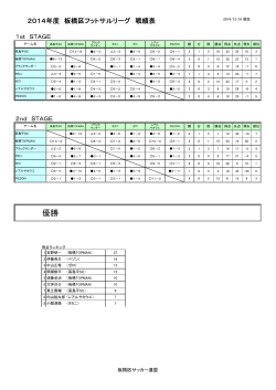 フットサル - 板橋区サッカー連盟
