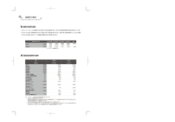 （業績の推移） (PDF:0.4MB) - メタウォーター株式会社