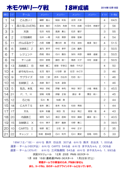 木モクWリーグ戦