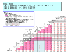 新都心・幕張線 （幕01）幕張本郷駅 ～ 海浜幕張駅 ～ QVCマリン