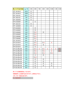 角パイプ(正方形) kg／M